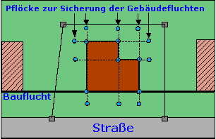 9.Sicherung der Eckpunkten.
